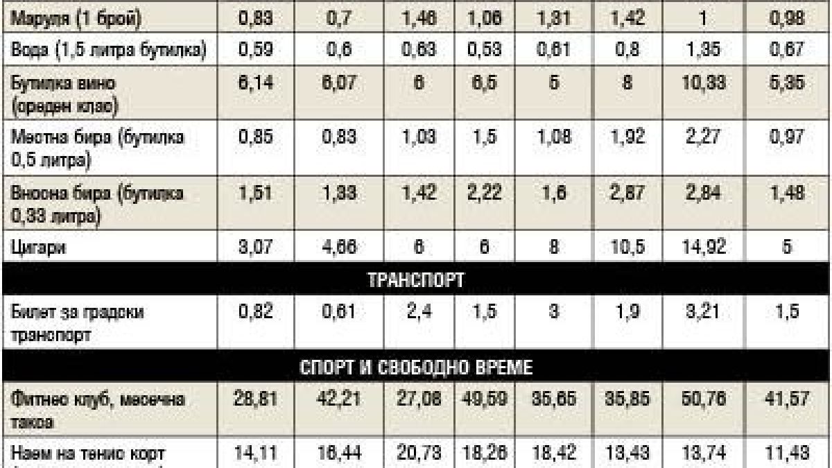Софиянци си скубят косите, заплатите им вече... ТАБЛИЦА 