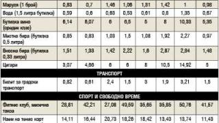 Софиянци си скубят косите, заплатите им вече... ТАБЛИЦА 