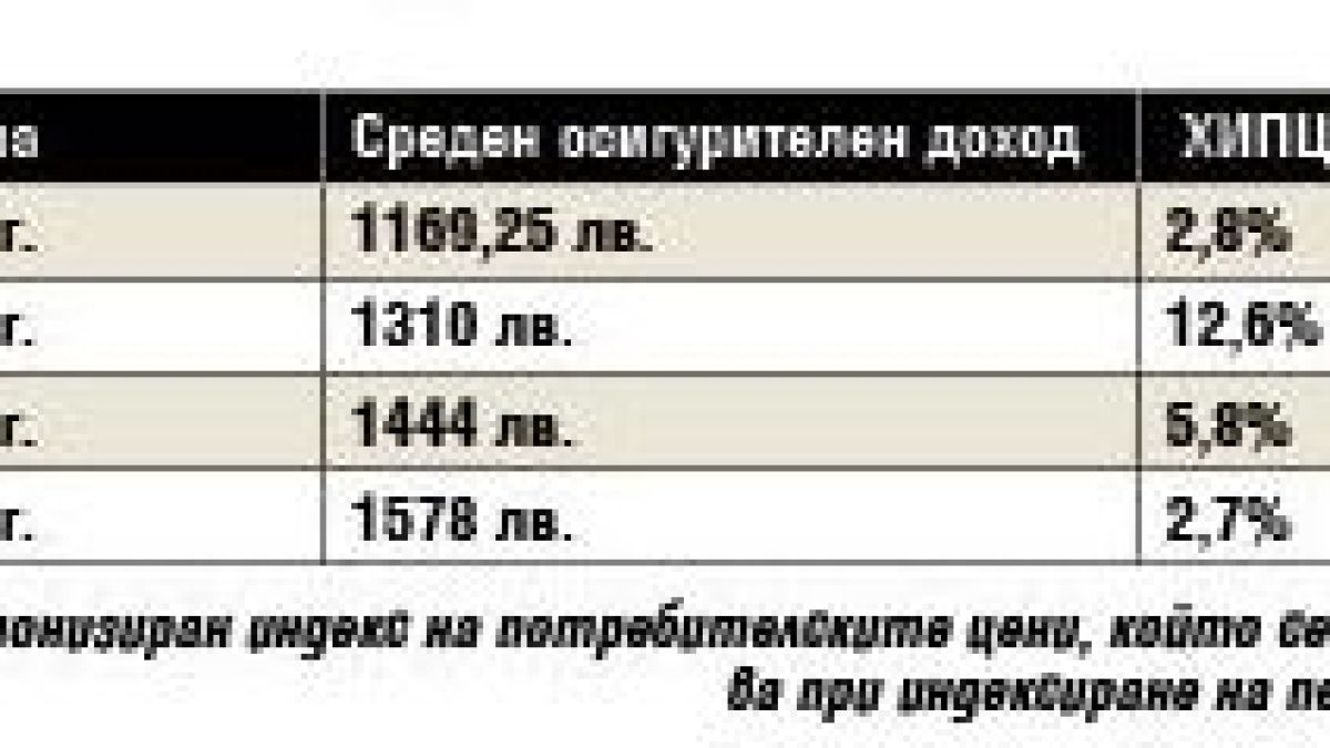 Блага вест за пенсионерите! Парите им догодина скачат с... ТАБЛИЦИ