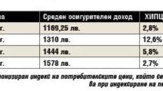 Блага вест за пенсионерите! Парите им догодина скачат с... ТАБЛИЦИ