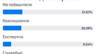 Резултатът е ясен: Ето какво правителство ще има България