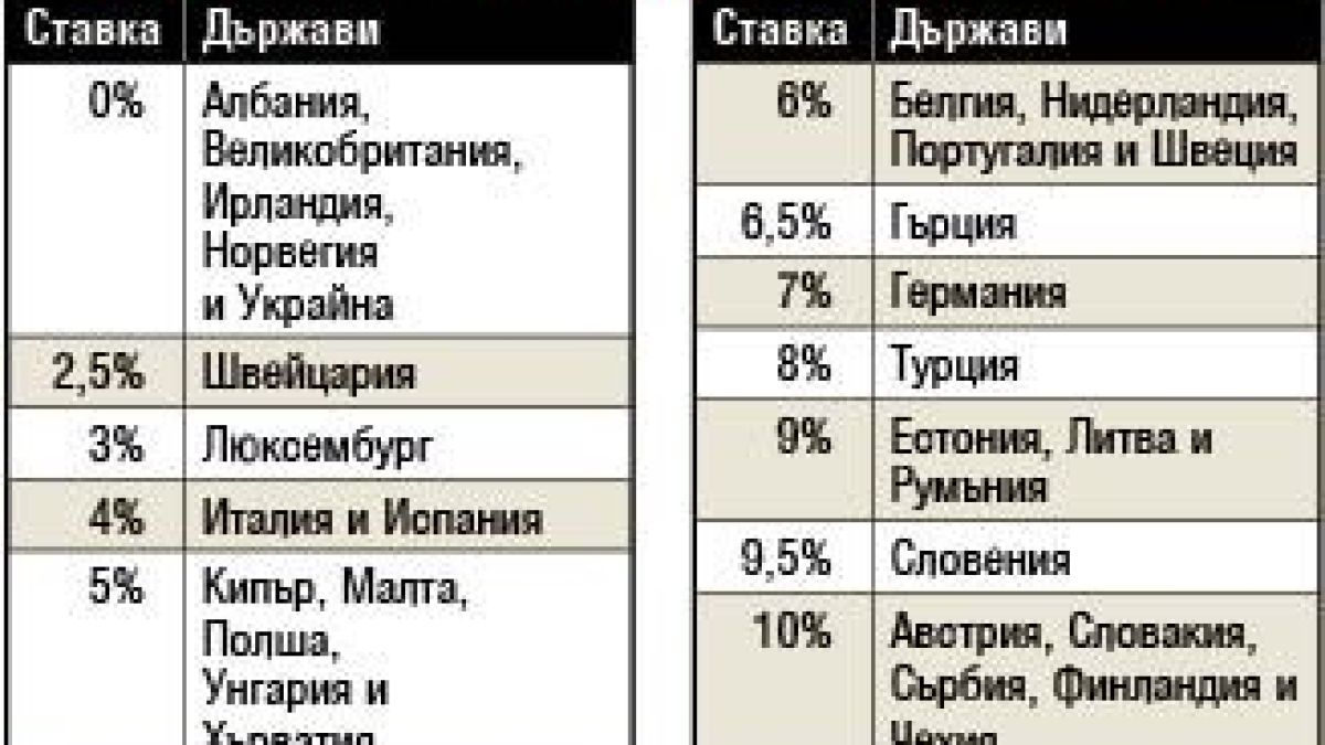Горещи новини за ваучерите за храна, няма да скачат повече от... 
