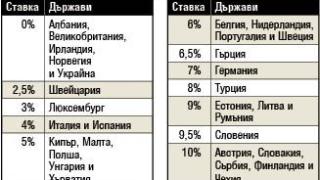 Горещи новини за ваучерите за храна, няма да скачат повече от... 