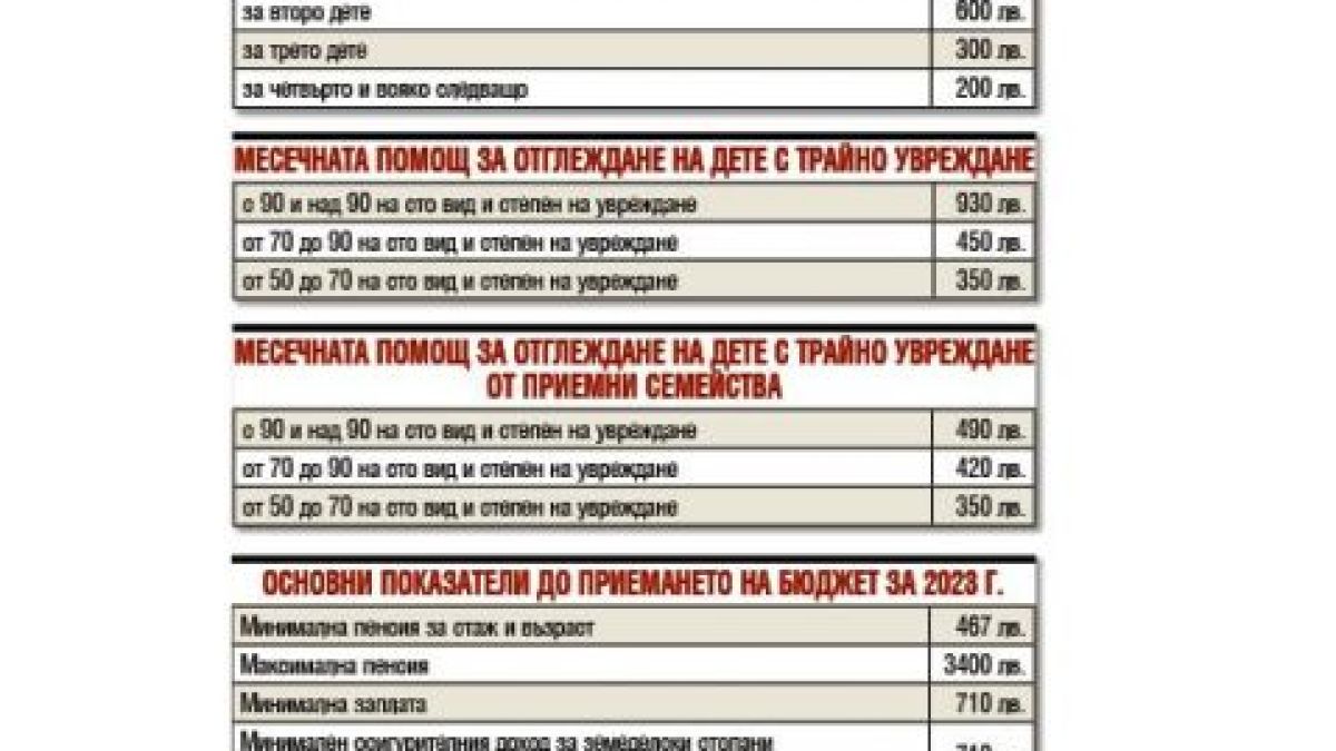 Голяма радост за родителите, взимат по 50 лв. на месец, ако... ТАБЛИЦА