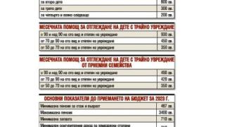 Голяма радост за родителите, взимат по 50 лв. на месец, ако... ТАБЛИЦА
