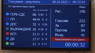 Развръзка! Спортната комисия в парламента остава без шеф НА ЖИВО