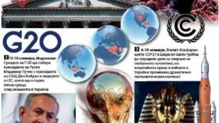 ИНФОГРАФИКА на световния дневен ред за ноември 2022