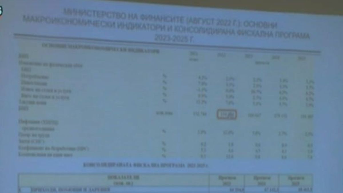 Обърна палачинката: Петков подви коляно пред Атанасова, готви се да…