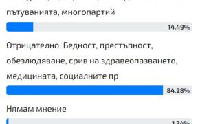 Горещо проучване: Българите оцениха 33-те години преход, резултатът е изненадващ! 
