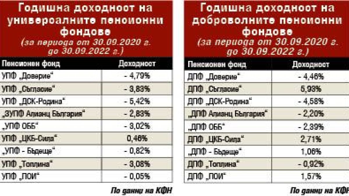 Голямо прецакване на бъдещите пенсионери: Внасят пари, но те изчезват, защото...