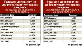 Голямо прецакване на бъдещите пенсионери: Внасят пари, но те изчезват, защото...