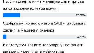 Горещ барометър: Народът се произнесе с право ли върнаха традиционните партии хартиената бюлетина 