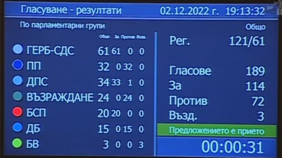 Окончателно: Гласуваме и с машини и на хартия, зад параван и с видеонаблюдение 