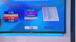 Калкулатор: Какви са възможностите за подкрепа на кабинета „Габровски“?