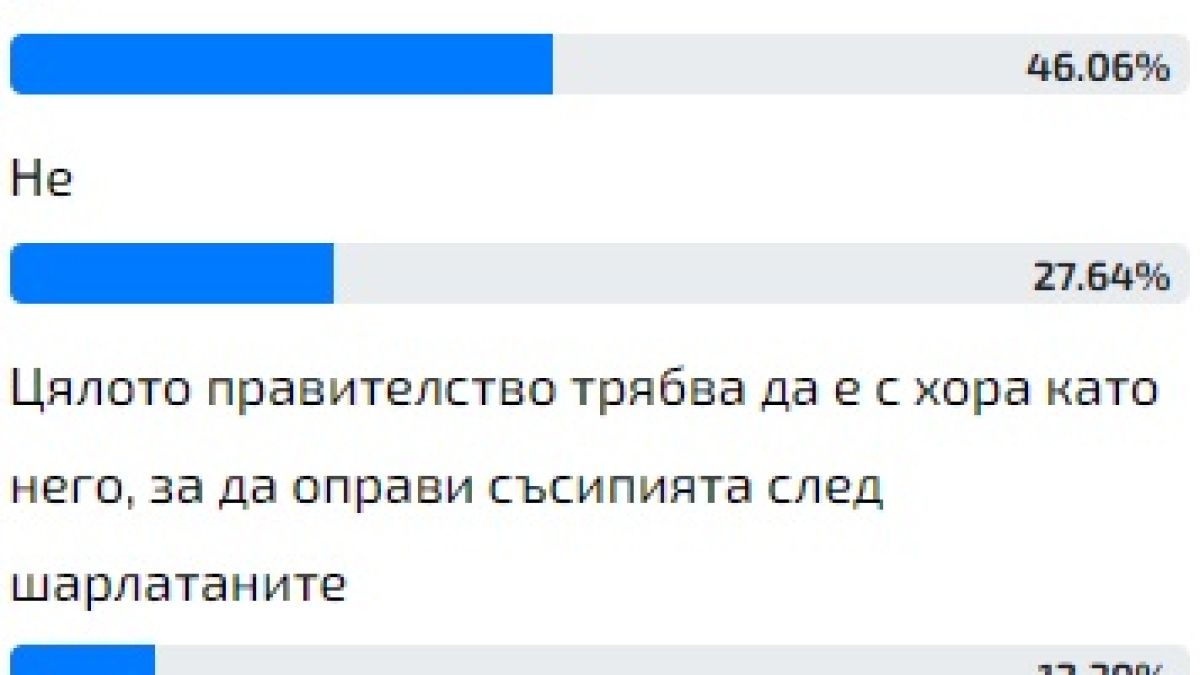 Актуална анкета: Проф. Габровски смая българите, ето защо