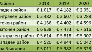 Как върви цената на зeмeдeлcĸaтa зeмя в Бългapия, ето къде е най-скъпа ТАБЛИЦА