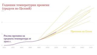 Сбъдната прогноза: Доклади от преди половин век на петролен гигант разкрили страшна истина