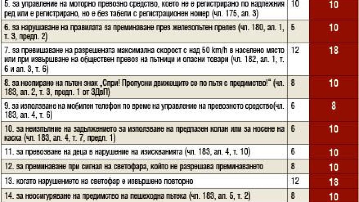 КАТ готви нова голяма секира за шофьорите
