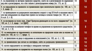КАТ готви нова голяма секира за шофьорите