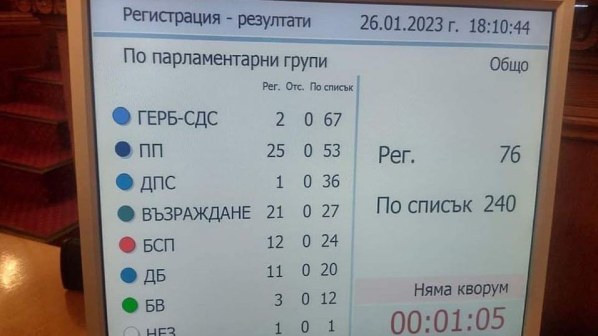 Анализатор: Защо Петков, Василев и Христо Иванов направиха това 