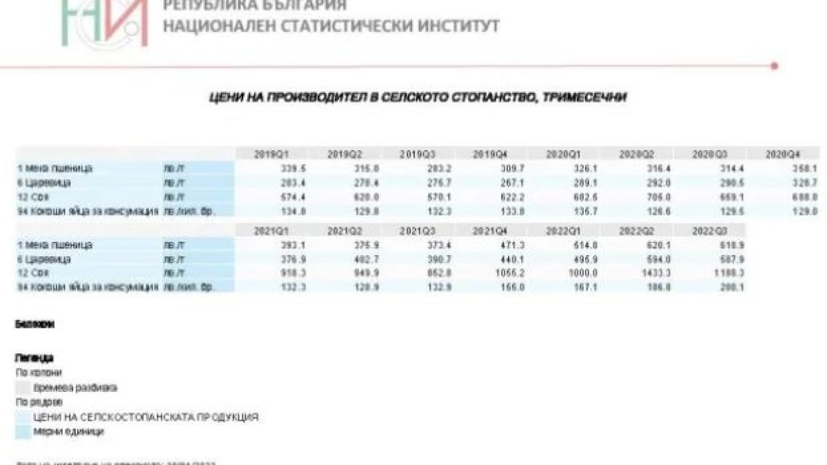 Скандал между птицевъди и икономист заради цената на яйцата, намесиха руски шпиони