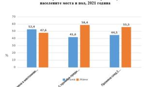 НСИ разкри защо българинът напуска родното си място