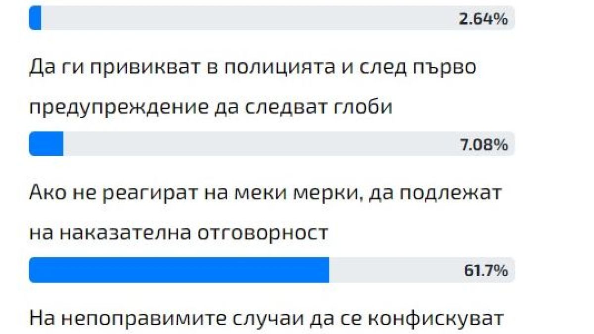 Гореща новина: Затвор и конфискация на жилището за агресивни съседи, като убиеца на Нав
