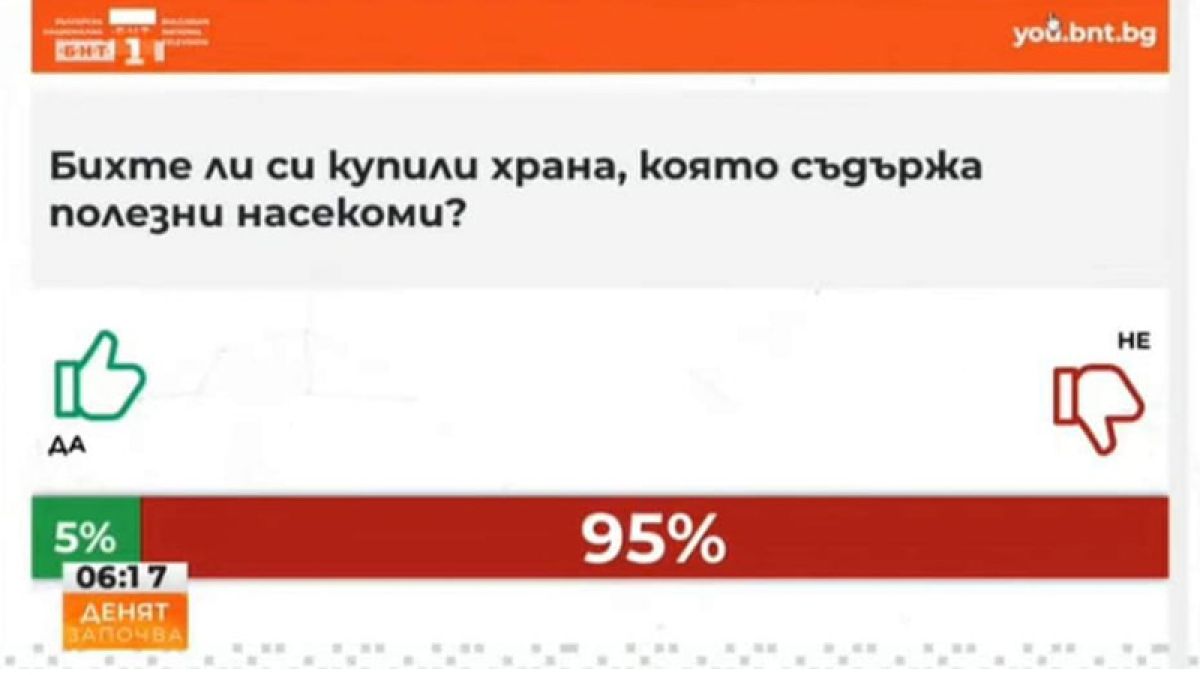Срам за изостаналия българин: Нашенците масово отказват да ядат полезни насекоми