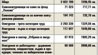 Голяма радост за пенсионерите! Обявиха с колко им вдигат парите от 1 юли