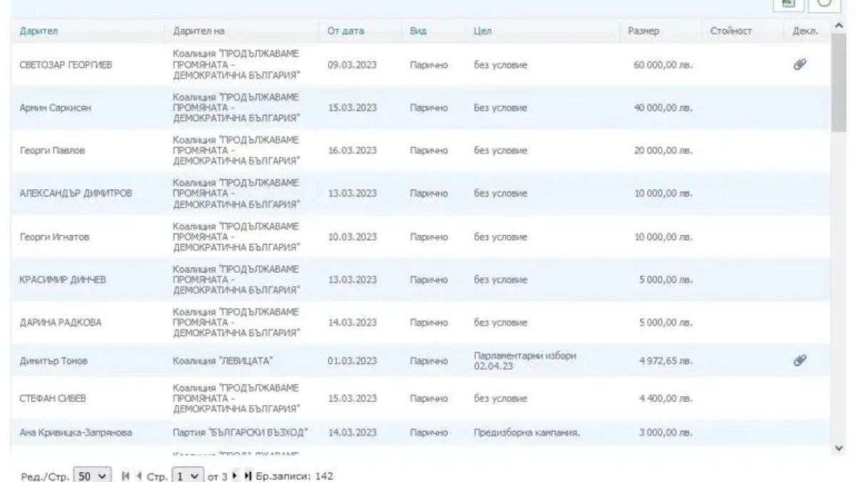 Ще се шокирате, като разберете кой е най-щедрият дарител на "Промяната"