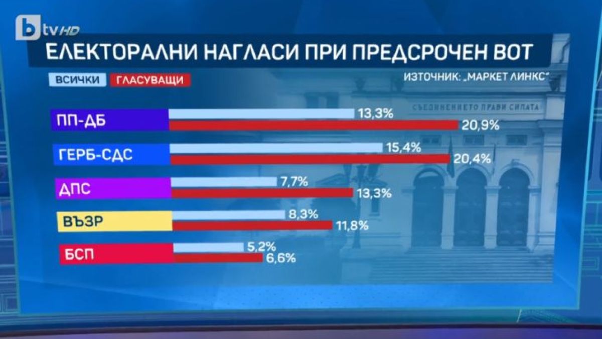 Скандален гаф или внушение на bTV? Зрителите беснеят след тази грешка на Цънцарова и Йочев