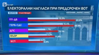 Скандален гаф или внушение на bTV? Зрителите беснеят след тази грешка на Цънцарова и Йочев