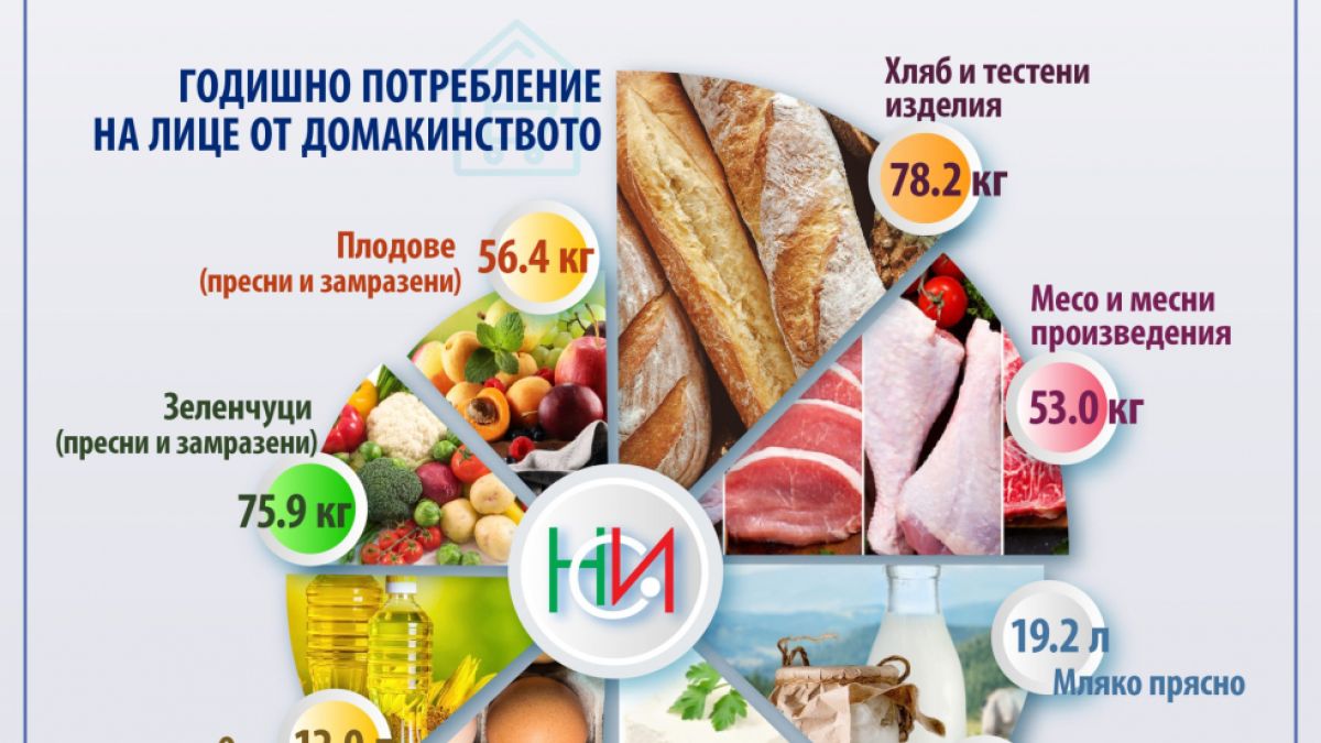 НСИ с важна новина! От 1 април ще...