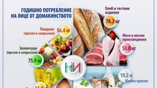 НСИ с важна новина! От 1 април ще...