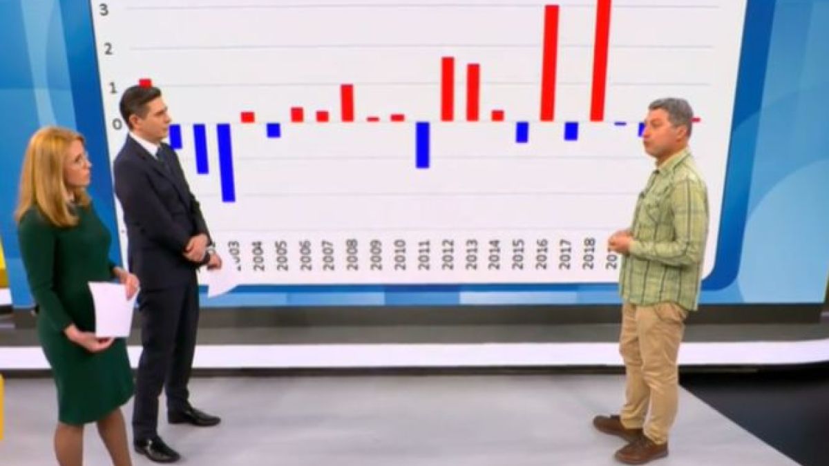 Гладни ще останем заради ужаса, който налегна България от дни