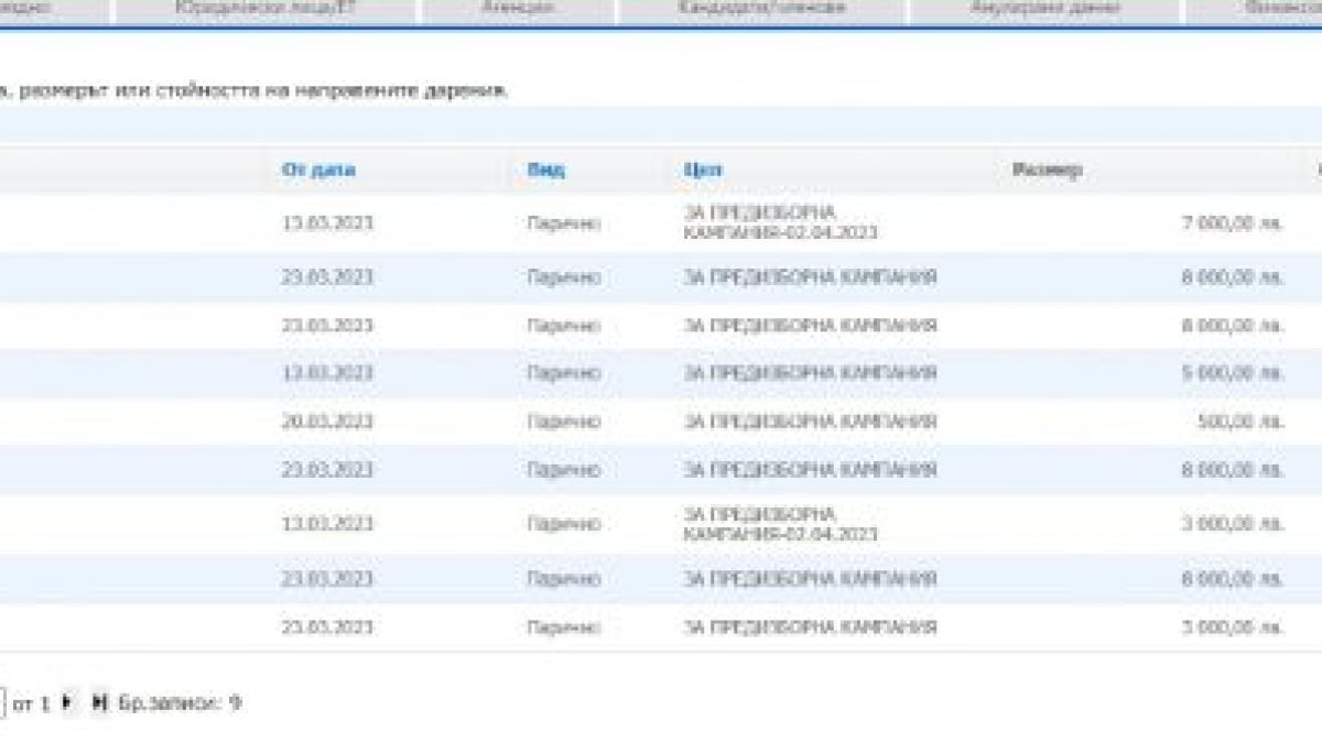 Пари като шума: Крупен бос дарил 500 000 лева на ПП-ДБ за изборите, а Табутов се бръкнал с... 