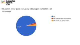 Българите бягат с 200 от Лондон, какво се случва