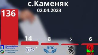 С какви хитрини ПП-ДБ постигна рекорден резултат на изборите в Хитрино