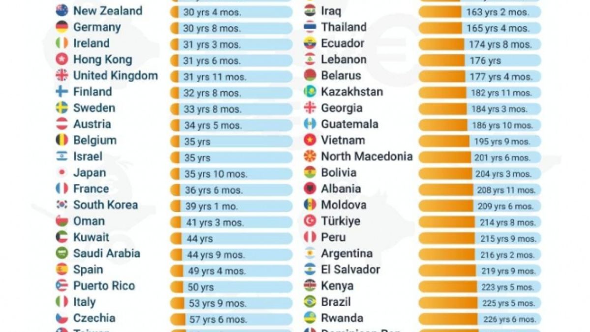 Ето колко трябва да работим, за да изкараме 1 млн. евро 
