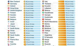 Ето колко трябва да работим, за да изкараме 1 млн. евро 