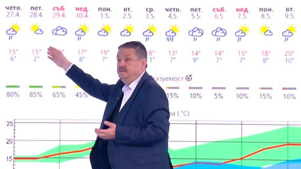 Проф. Рачев с ранна прогноза за лятото, но замълча за Гергьовден, защото...