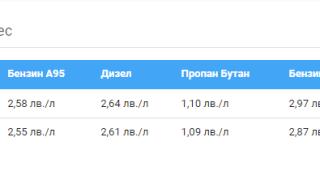 Чудо по бензиностанциите в празничните дни, шофьорите гледат смаяни 