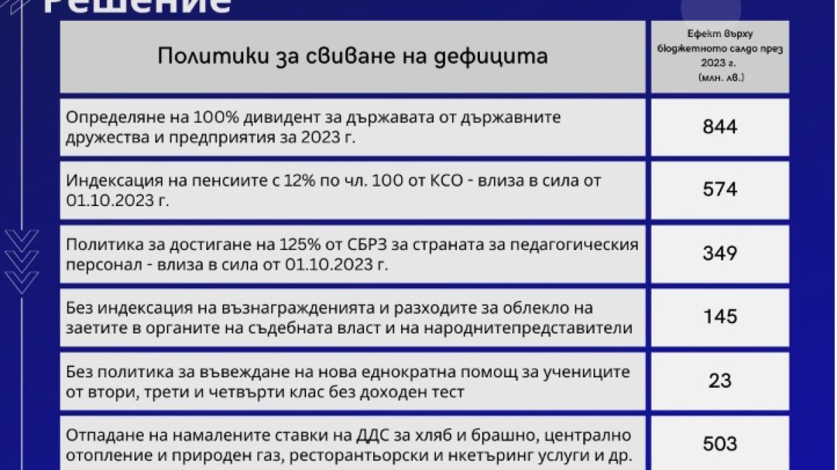 Ето какво ще стане, ако пенсиите и заплатите не се вдигнат от 1 юли ТАБЛИЦА 