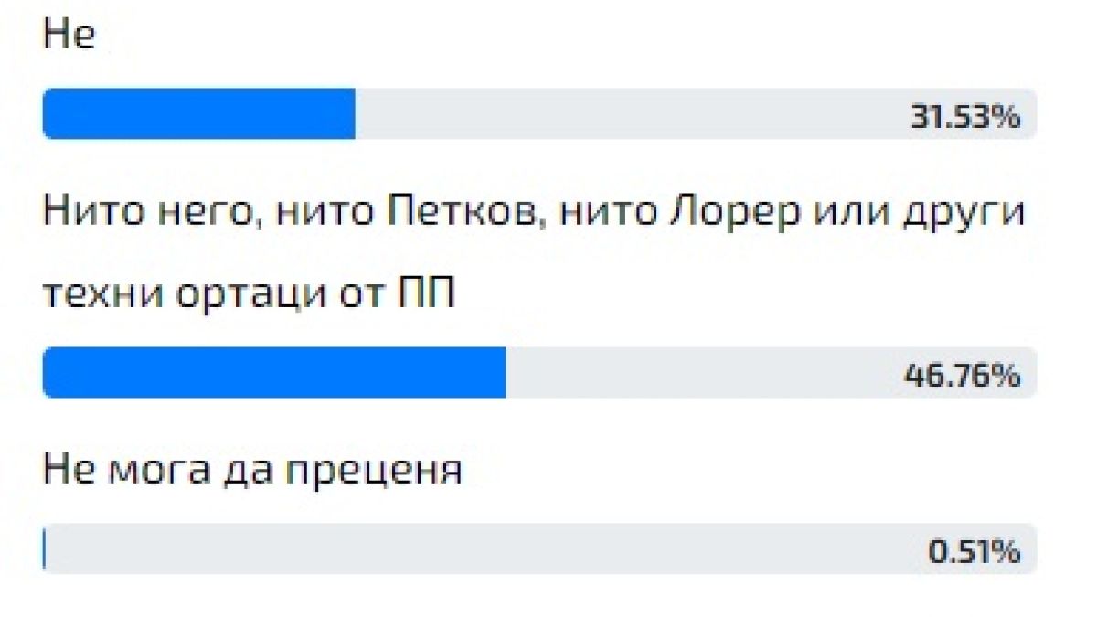 Гореща анкета: Българите казаха искат ли Асен Василев за финансов министър!