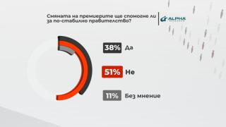 Българите казаха тежката си дума за ротационното правителство 