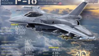 F-16 vs МиГ-29: Подробно сравнение и 5 главни разлики