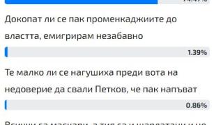Горещо проучване: Българите казаха тежката си дума за правителство с мандата на ПП-ДБ