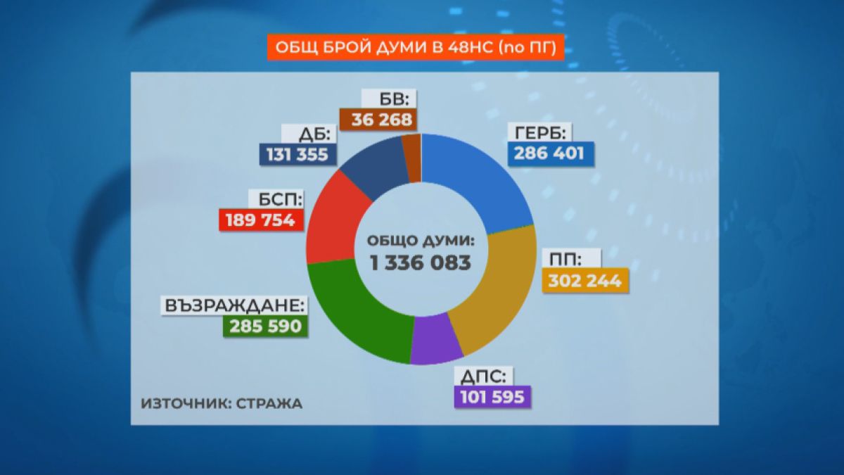 Речта на политиците - какви са най-честите грешки СНИМКИ