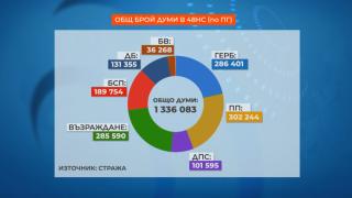 Речта на политиците - какви са най-честите грешки СНИМКИ