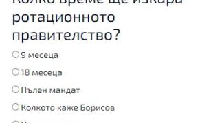 Българите казаха колко ще оцелее ротационното правителство Денков - Габриел